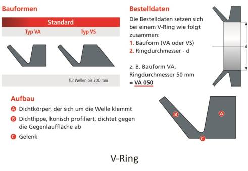VS 065 VITON 